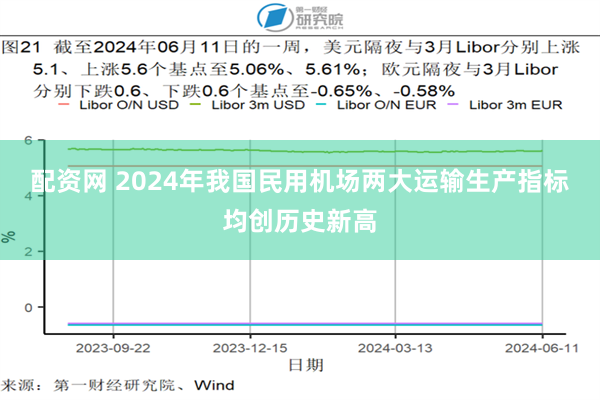 配资网 2024年我国民用机场两大运输生产指标均创历史新高