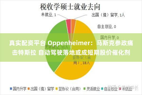 真实配资平台 Oppenheimer：马斯克参政痛击特斯拉 自动驾驶落地或成短期股价催化剂